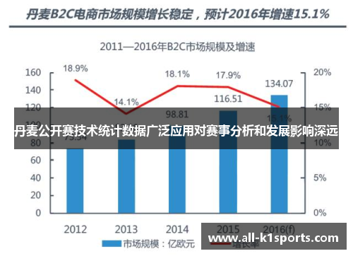 丹麦公开赛技术统计数据广泛应用对赛事分析和发展影响深远