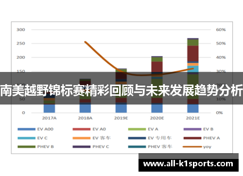 南美越野锦标赛精彩回顾与未来发展趋势分析