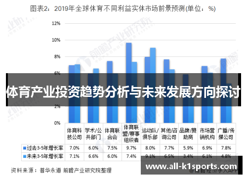 体育产业投资趋势分析与未来发展方向探讨