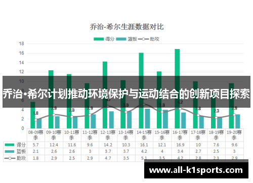 乔治·希尔计划推动环境保护与运动结合的创新项目探索