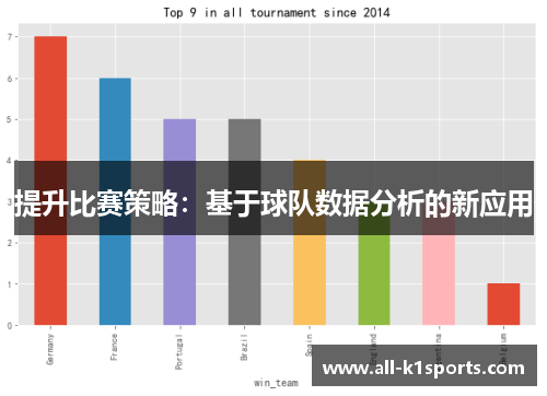 提升比赛策略：基于球队数据分析的新应用