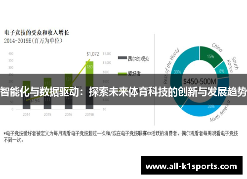 智能化与数据驱动：探索未来体育科技的创新与发展趋势