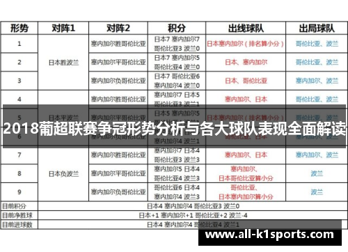 2018葡超联赛争冠形势分析与各大球队表现全面解读