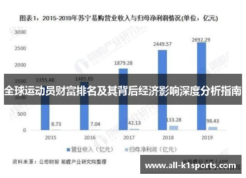 全球运动员财富排名及其背后经济影响深度分析指南