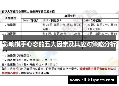 影响棋手心态的五大因素及其应对策略分析