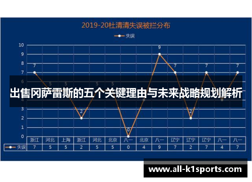 出售冈萨雷斯的五个关键理由与未来战略规划解析