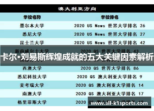 卡尔·刘易斯辉煌成就的五大关键因素解析