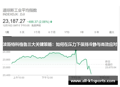 波斯特科格鲁三大关键策略：如何在压力下保持冷静与高效应对