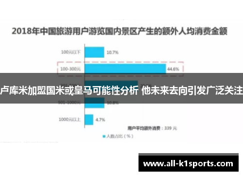 卢库米加盟国米或皇马可能性分析 他未来去向引发广泛关注