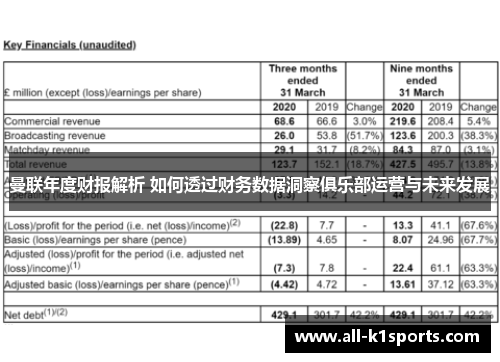 曼联年度财报解析 如何透过财务数据洞察俱乐部运营与未来发展