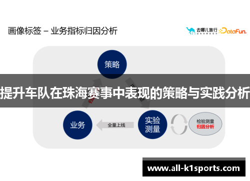 提升车队在珠海赛事中表现的策略与实践分析