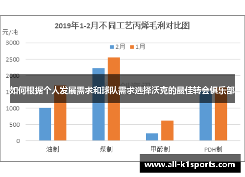 如何根据个人发展需求和球队需求选择沃克的最佳转会俱乐部