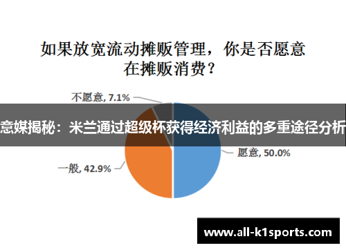 意媒揭秘：米兰通过超级杯获得经济利益的多重途径分析