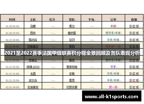 2021至2022赛季法国甲级联赛积分榜全景回顾及各队表现分析