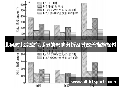 北风对北京空气质量的影响分析及其改善措施探讨