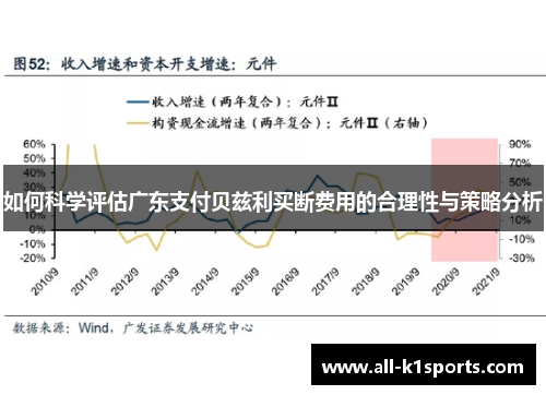 如何科学评估广东支付贝兹利买断费用的合理性与策略分析
