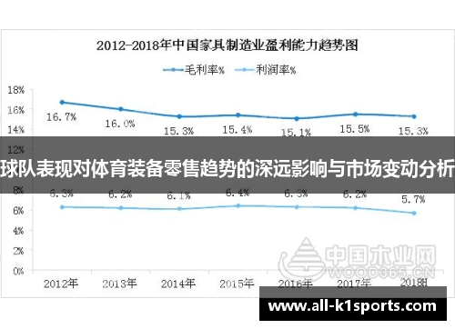 球队表现对体育装备零售趋势的深远影响与市场变动分析