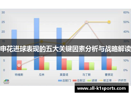 申花进球表现的五大关键因素分析与战略解读