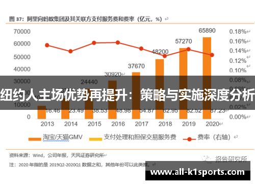 纽约人主场优势再提升：策略与实施深度分析