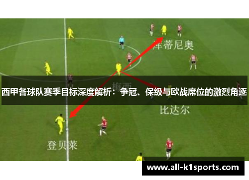 西甲各球队赛季目标深度解析：争冠、保级与欧战席位的激烈角逐