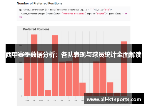 西甲赛季数据分析:各队表现与球员统计全面解读 西甲赛季数据分析:各队表现与球员统计全面解读