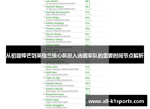 从初露锋芒到英格兰核心凯恩入选国家队的重要时间节点解析