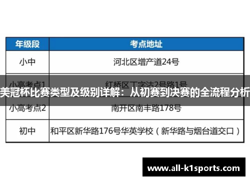 美冠杯比赛类型及级别详解：从初赛到决赛的全流程分析