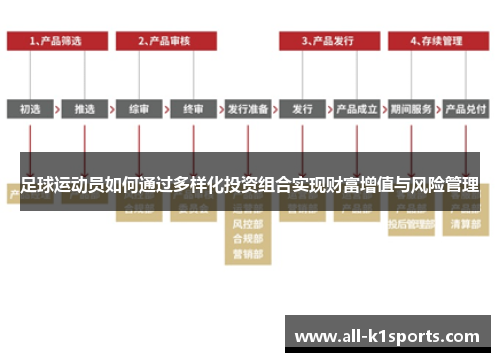 足球运动员如何通过多样化投资组合实现财富增值与风险管理