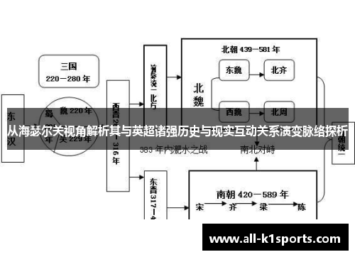 从海瑟尔关视角解析其与英超诸强历史与现实互动关系演变脉络探析 从海瑟尔关视角解析其与英超诸强历史与现实互动关系演变脉络探析