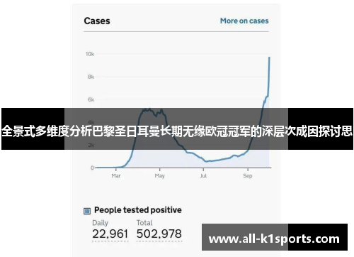 全景式多维度分析巴黎圣日耳曼长期无缘欧冠冠军的深层次成因探讨思 全景式多维度分析巴黎圣日耳曼长期无缘欧冠冠军的深层次成因探讨思