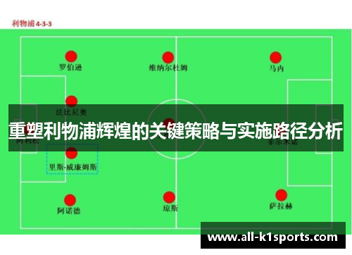重塑利物浦辉煌的关键策略与实施路径分析 重塑利物浦辉煌的关键策略与实施路径分析