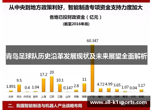 青岛足球队历史沿革发展现状及未来展望全面解析