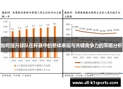 如何提升球队在杯赛中的整体表现与关键竞争力的策略分析